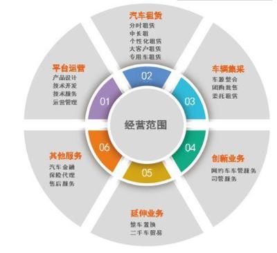 疫情下的武漢車(chē)企 沌口開(kāi)發(fā)區(qū)復(fù)工之路與租賃服務(wù)挑戰(zhàn)