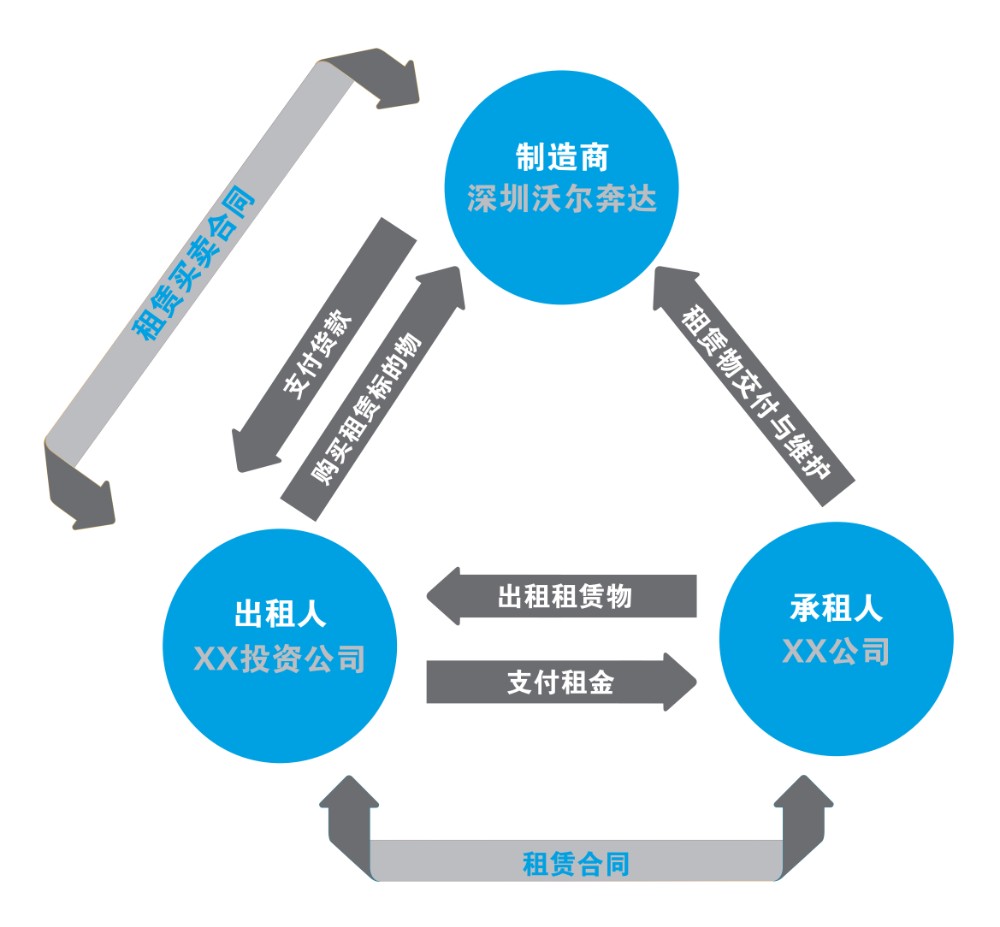 租賃服務 靈活高效，開啟資源利用新篇章