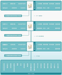 智慧物聯，管理升級 企業一卡通管理系統的物聯網轉型之路